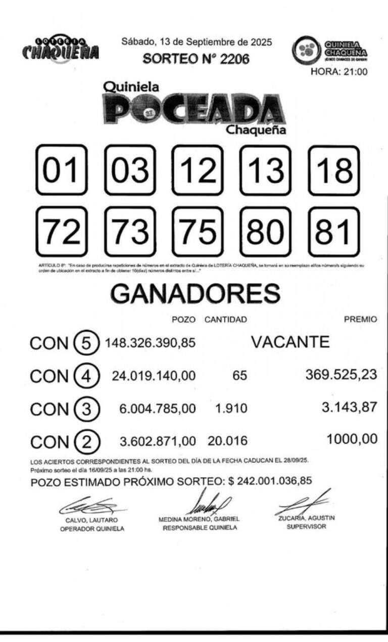 La Poceada chaqueña quedó vacante y sumó un pozo de $242 millones